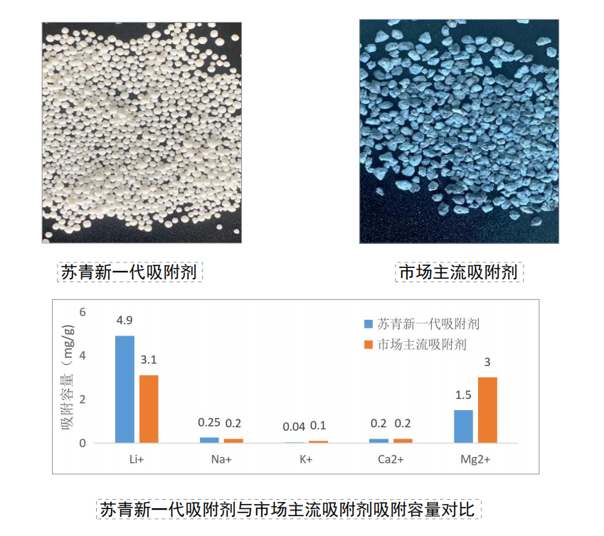 倍头条 | 尊龙凯z6mg官网与离子互换树脂龙头苏青集团签定战术合作和谈！