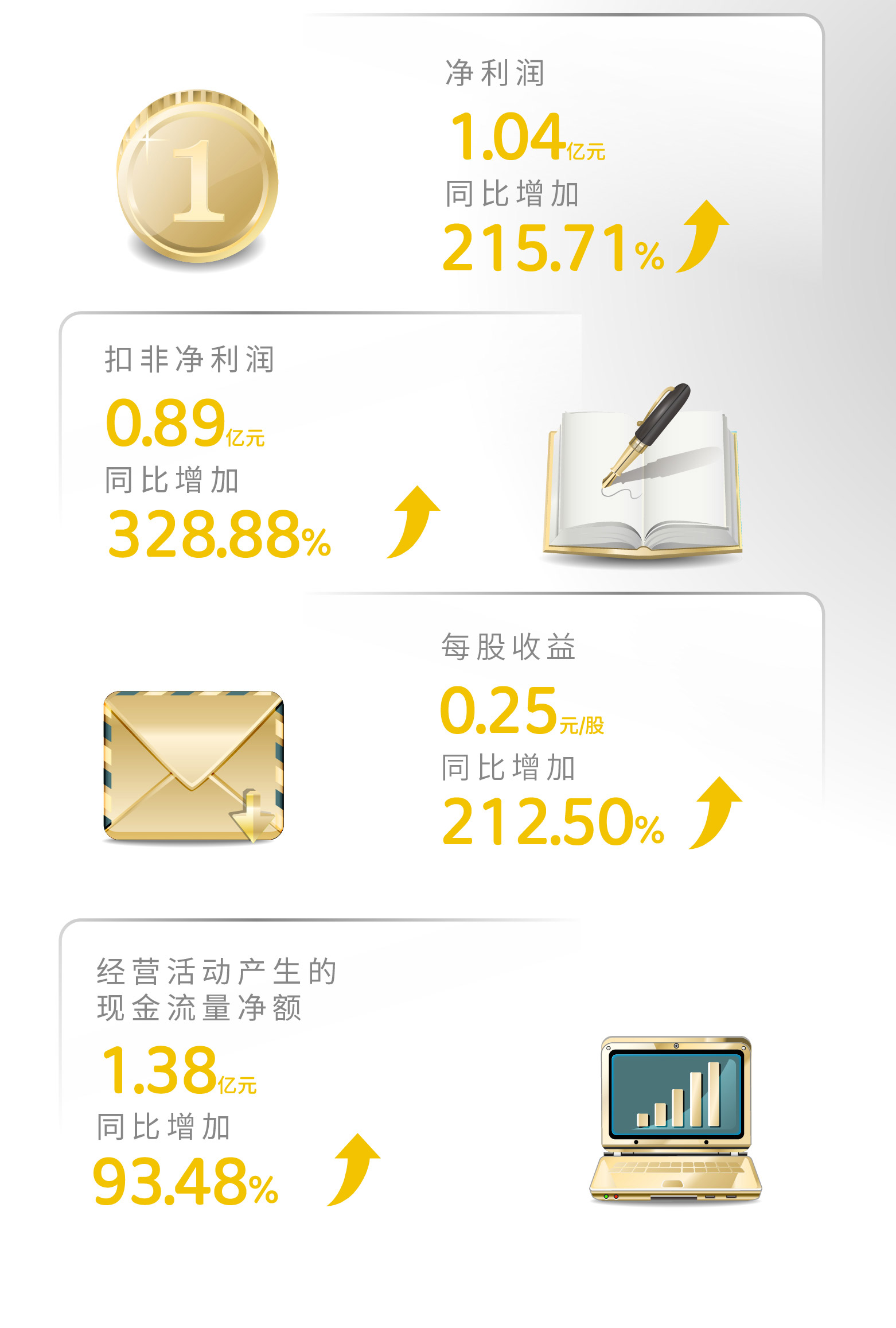 一图读懂 | 尊龙凯z6mg官网2023年年度汇报