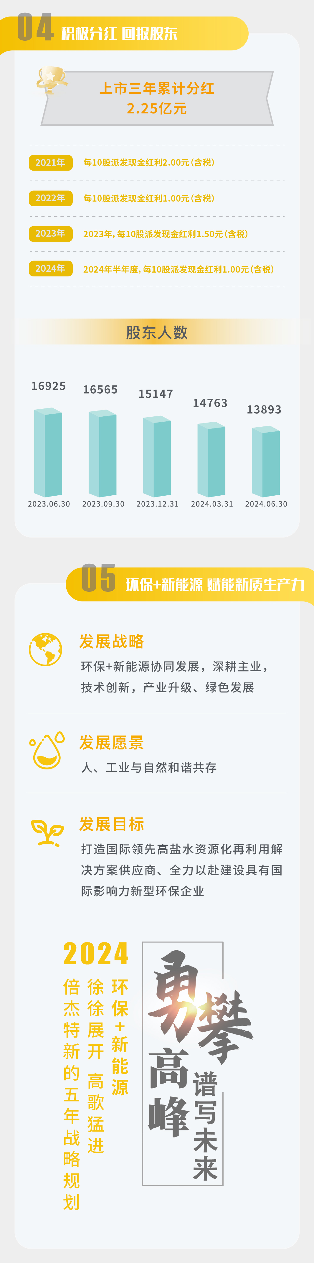 一图读懂 | 尊龙凯z6mg官网2024年半年度汇报