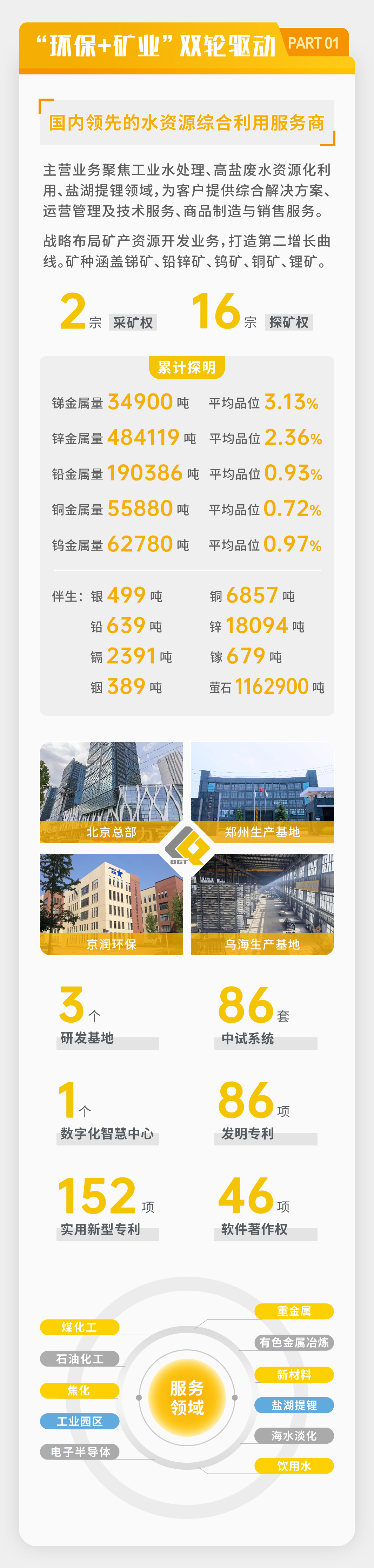 一图读懂 | 尊龙凯z6mg官网2025年年度汇报
