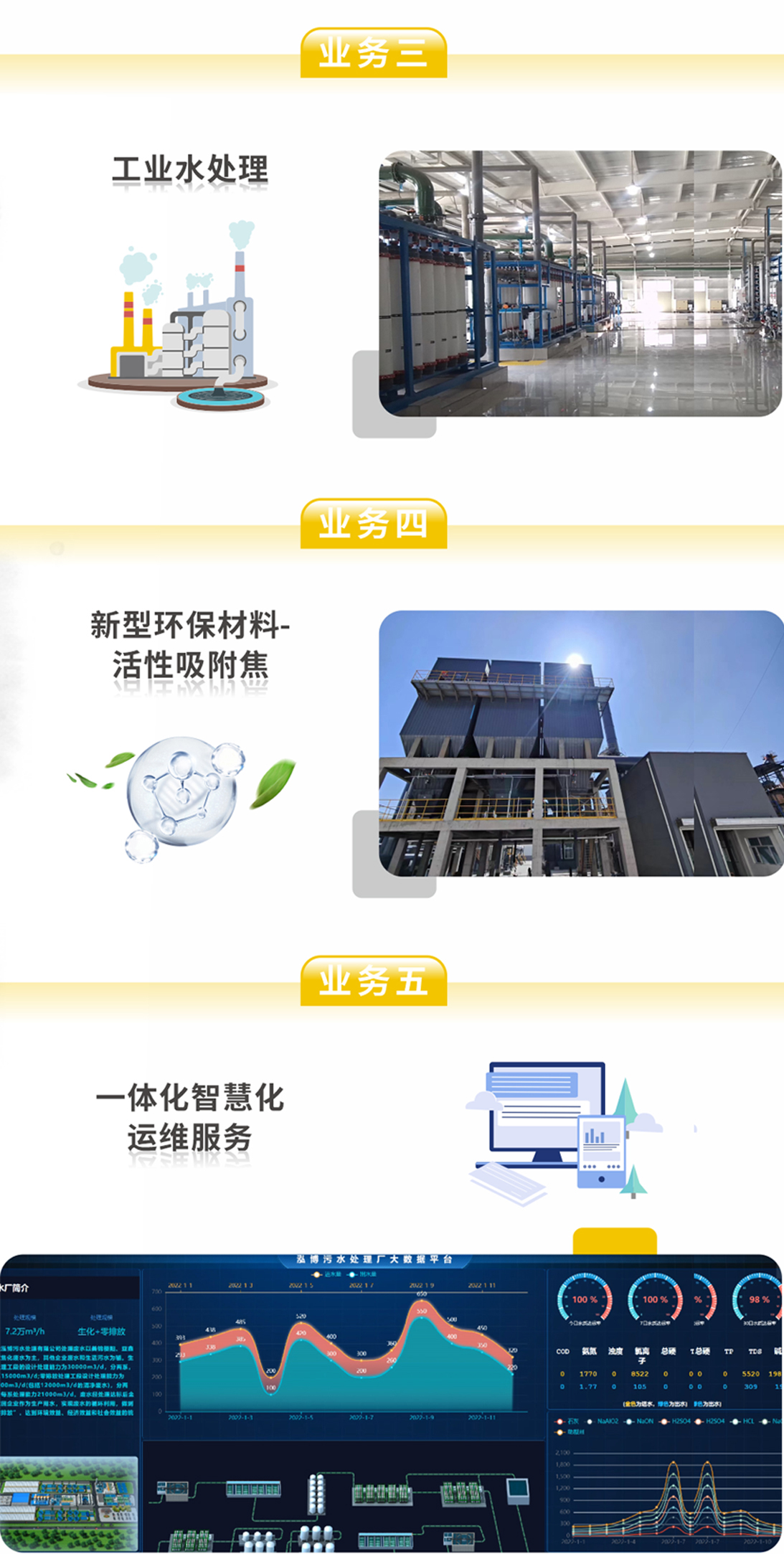 尊龙凯z6mg官网中标山西通洲煤焦集团锦能能源公司污水处置零排放工程项目！